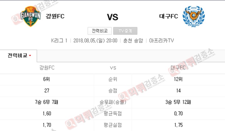 K리그  8월05일 강원 vs 대구 먹튀 검증소 분석픽