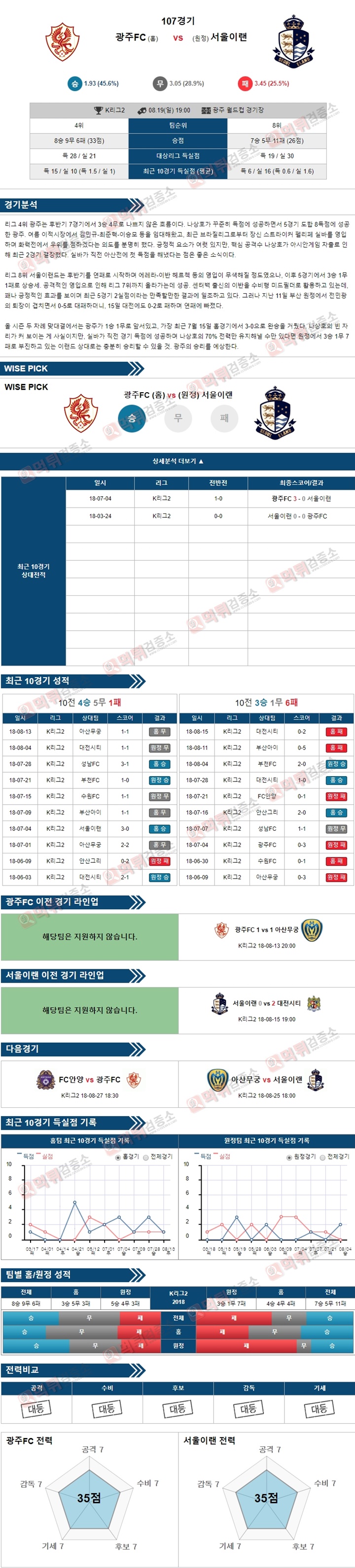 K리그2 8월19일 광주FC vs 서울이랜 먹튀 검증소 분석픽