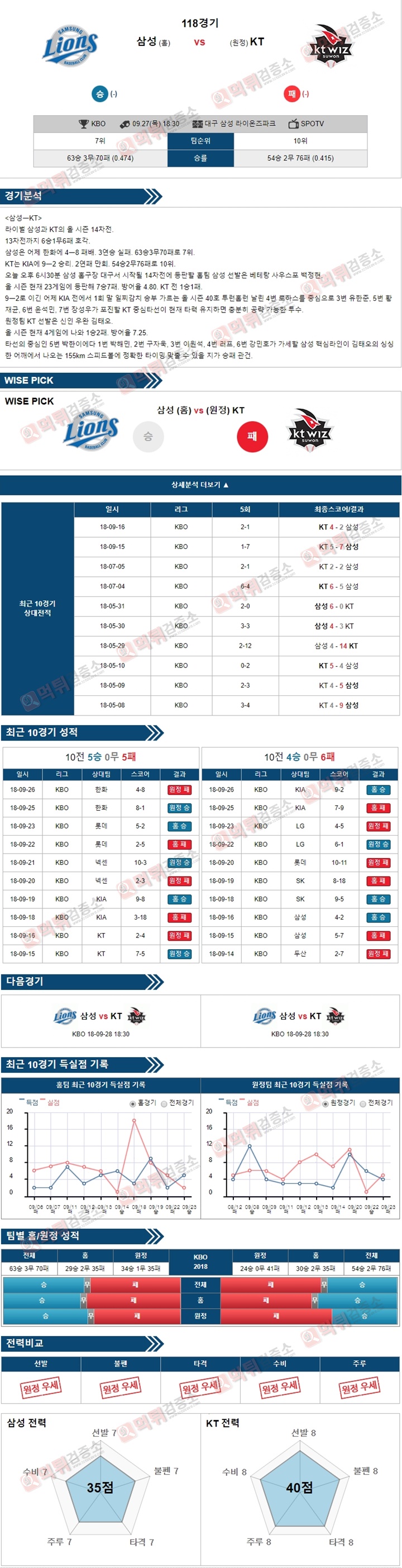 스포츠토토 분석픽 KBO 9월27일 삼성 vs KT 먹튀 검증소 분석픽