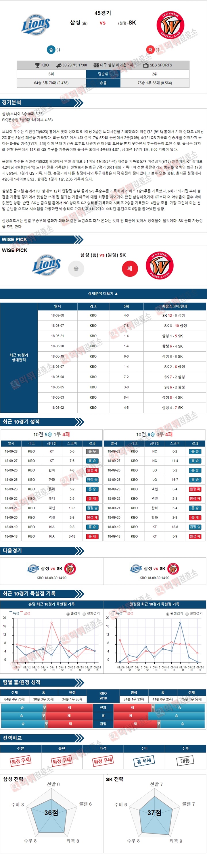 스포츠토토 분석픽 KBO 9월29일 삼성 vs SK 먹튀 검증소 분석픽