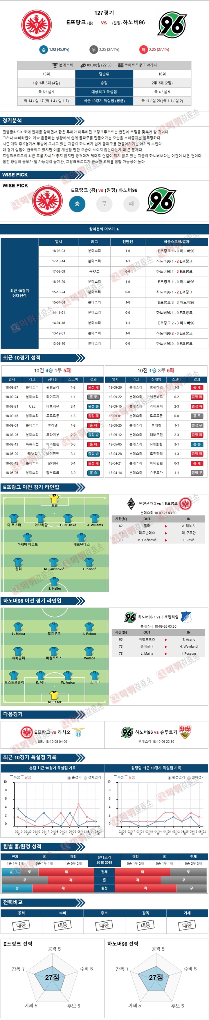 스포츠토토 분석픽 분데스리 9월30일 E프랑크 vs 하노버96 먹튀 검증소 분석픽