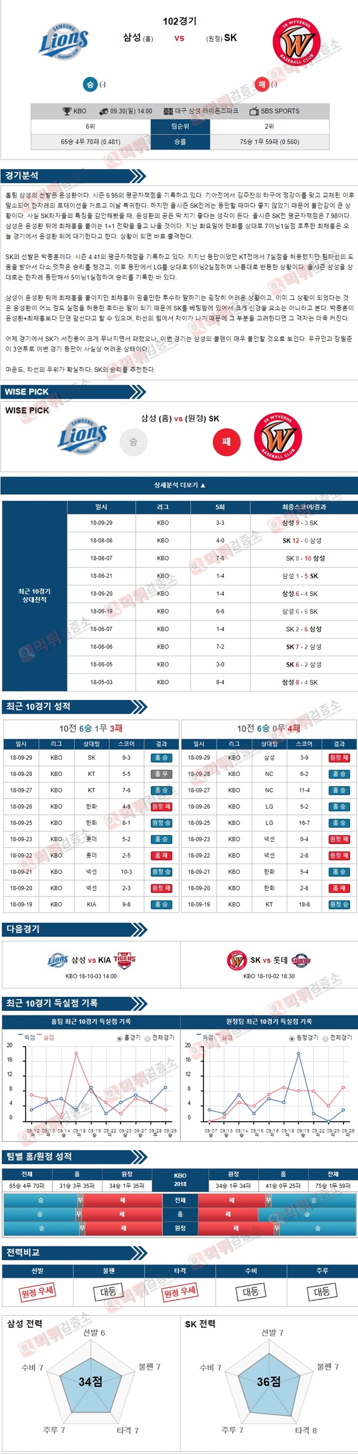 스포츠토토 분석픽 KBO 9월30일 삼성 vs SK 먹튀 검증소 분석픽