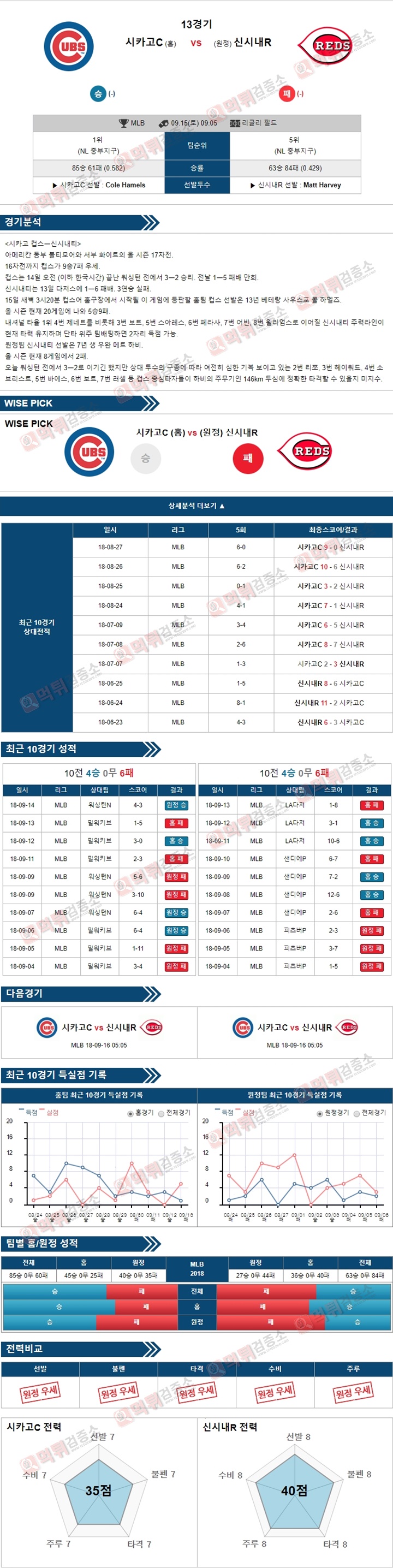 스포츠토토 분석픽 MLB 9월15일 시카고C vs 신시내R 먹튀 검증소 분석픽