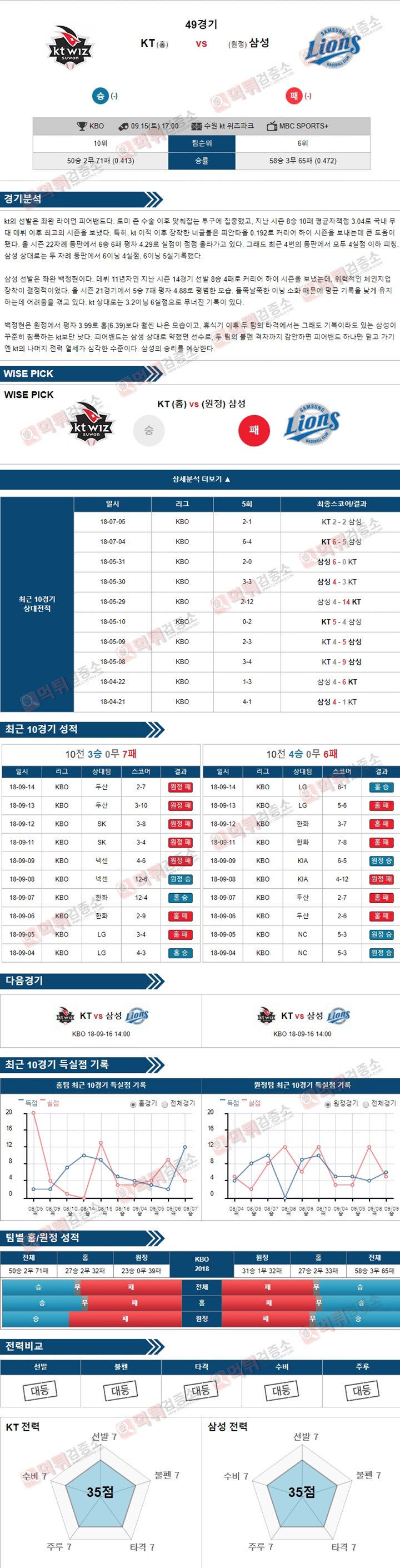 스포츠토토 분석픽 KBO 9월15일 KT vs 삼성 먹튀 검증소 분석픽