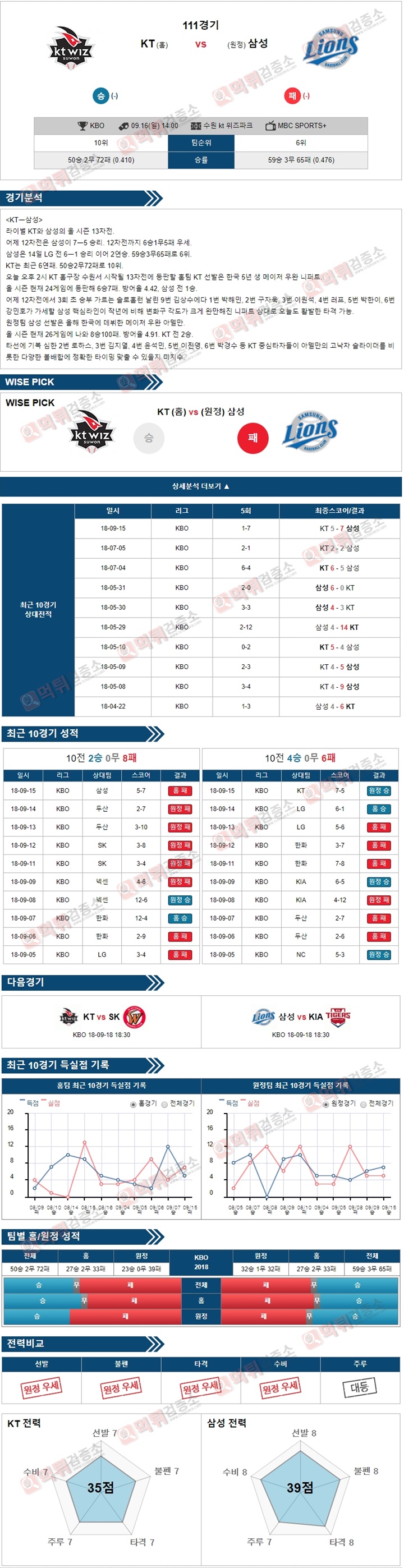 스포츠토토 분석픽 KBO 9월16일 KT vs 삼성 먹튀 검증소 분석픽