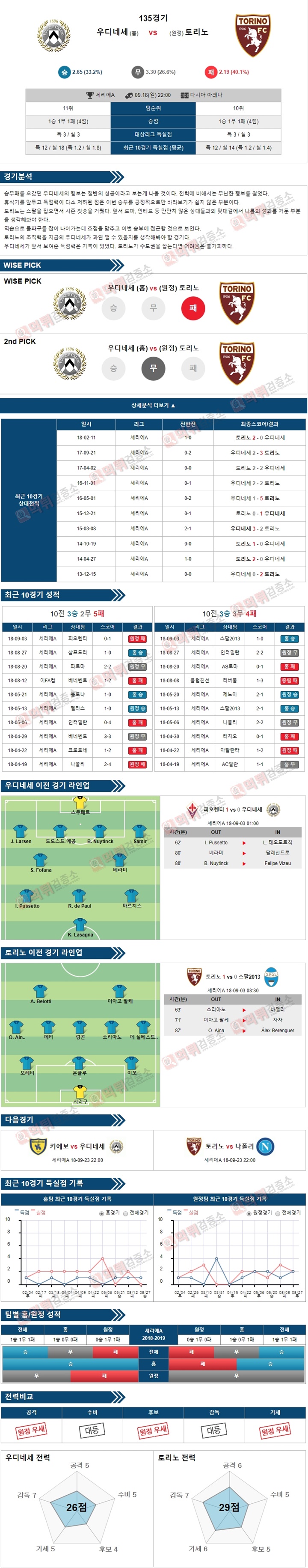 스포츠토토 분석픽 세리에A 9월16일 우디네세 vs 토리노 먹튀 검증소 분석픽