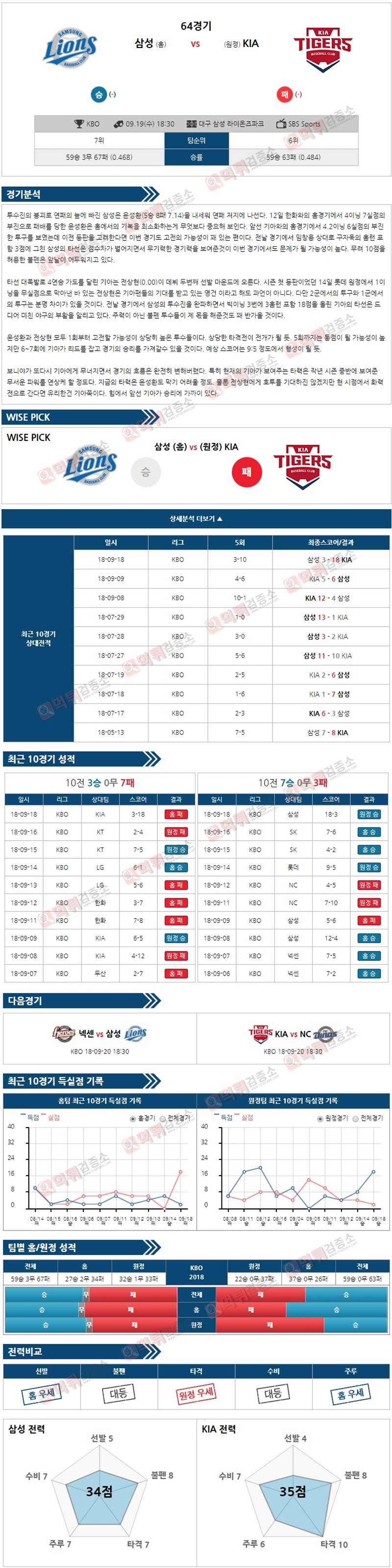 스포츠토토 분석픽 KBO 9월 19일 삼성 vs KIA 먹튀 검증소 분석픽