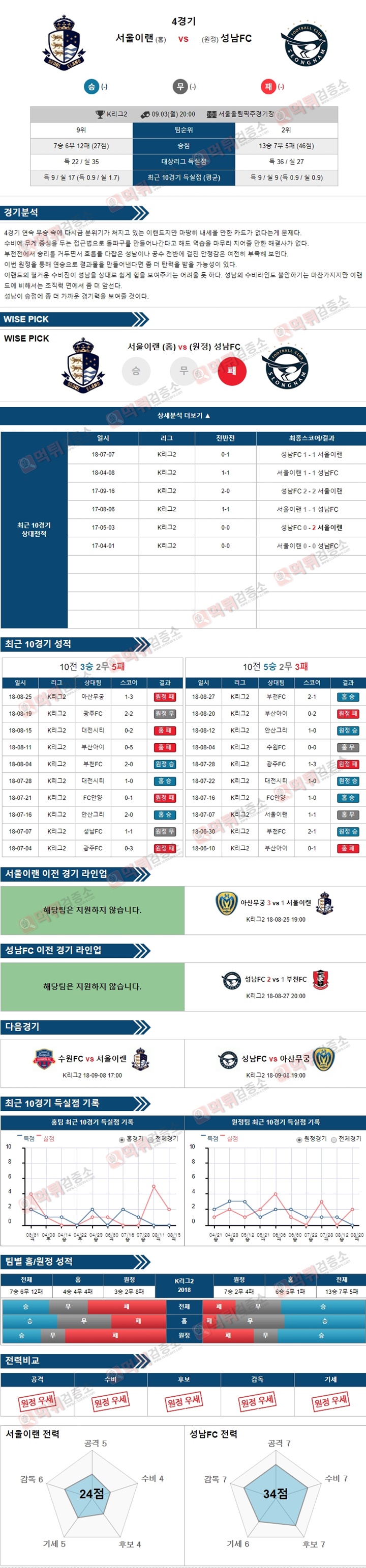 스포츠토토 분석픽 K리그2 9월3일 서울이랜 vs 성남FC 먹튀 검증소 분석픽