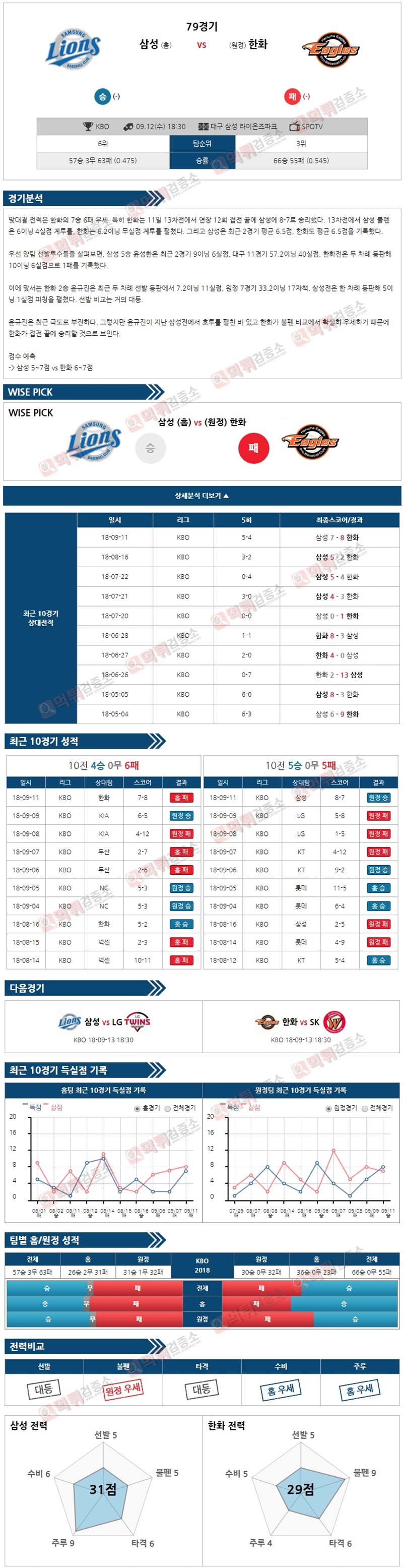 스포츠토토 분석픽 KBO 9월 12일 삼성 vs 한화 먹튀 검증소 분석픽