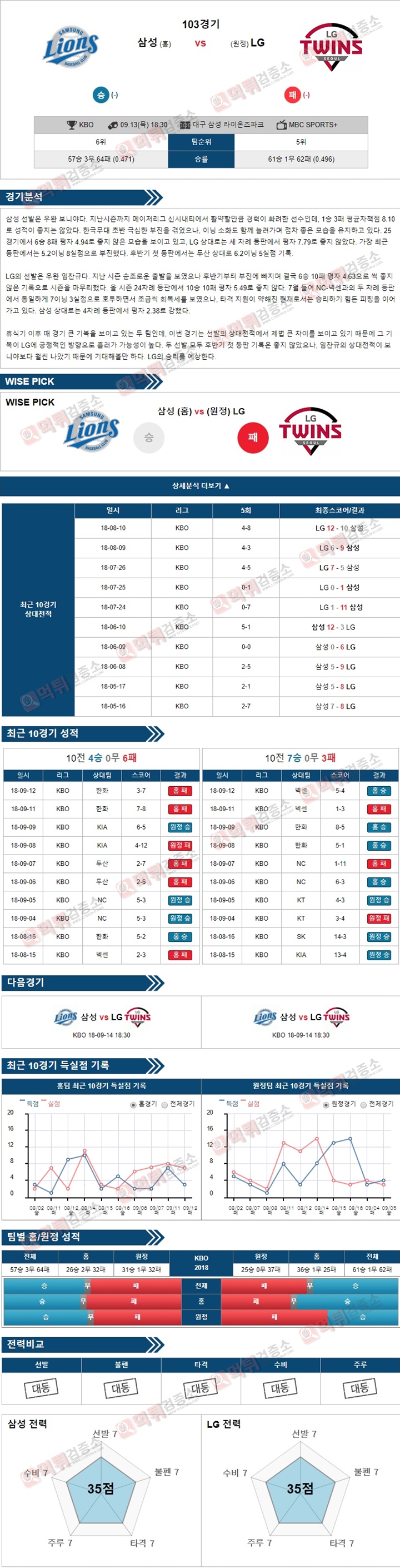 스포츠토토 분석픽 KBO 9월13일 삼성 vs LG 먹튀 검증소 분석픽
