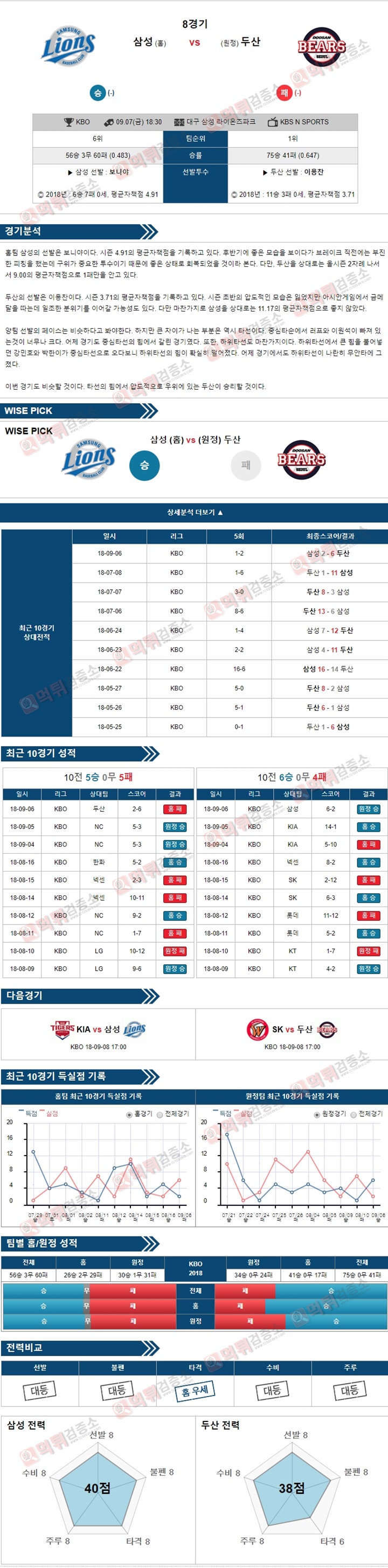 스포츠토토 분석픽 KBO 9월7일 삼성 vs 두산 먹튀 검증소 분석픽