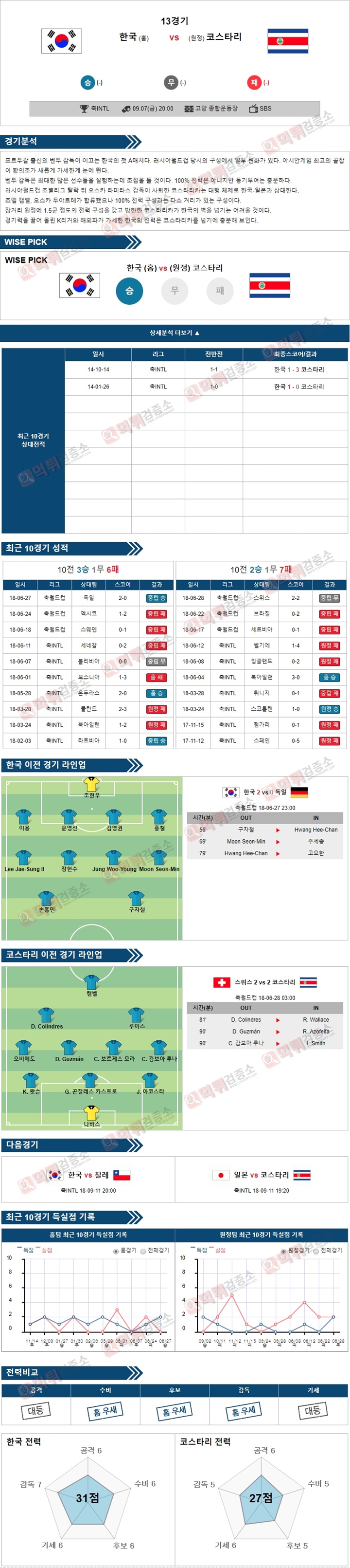 스포츠토토 분석픽 축INTL 9월7일 한국 vs 코스타리 먹튀 검증소 분석픽