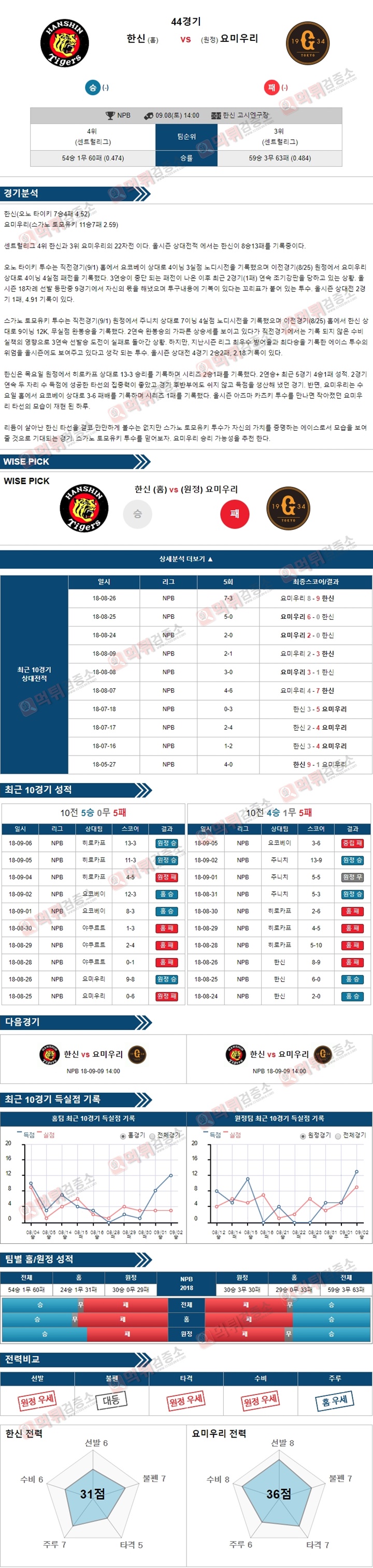 스포츠토토 분석픽 NPB 9월8일 한신 vs 요미우리 먹튀 검증소 분석픽