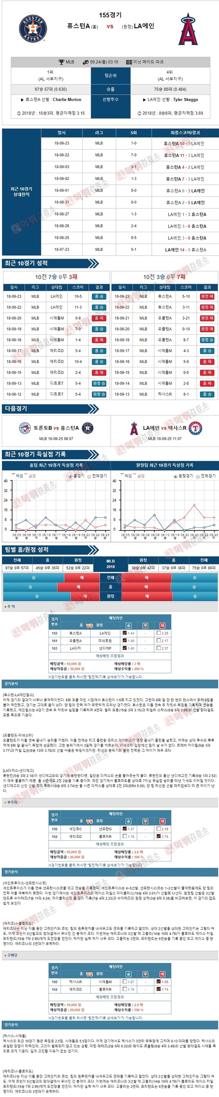 스포츠토토 분석픽 MLB 9월24일 휴스턴A vs LA에인 먹튀 검증소 분석픽