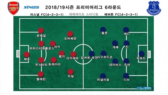 먹튀검증소 토토뉴스 후반에 달라진 아스널, 에버튼 2-0으로 격파…'5연승 질주