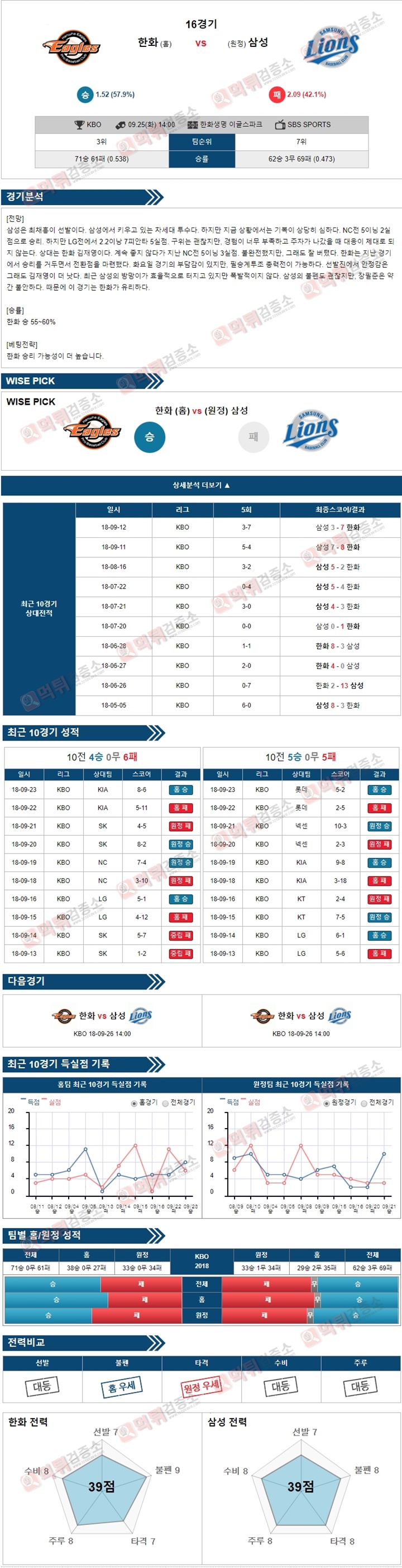 스포츠토토 분석픽 KBO 9월25일 한화 vs 삼성 먹튀 검증소 분석픽