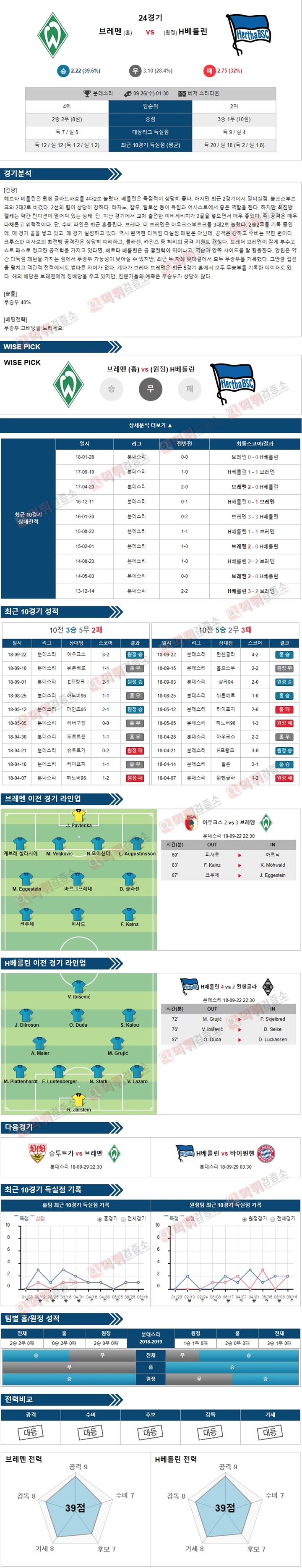 스포츠토토 분석픽 분데스리 9월26일 브레멘 vs H베를린 먹튀 검증소 분석픽