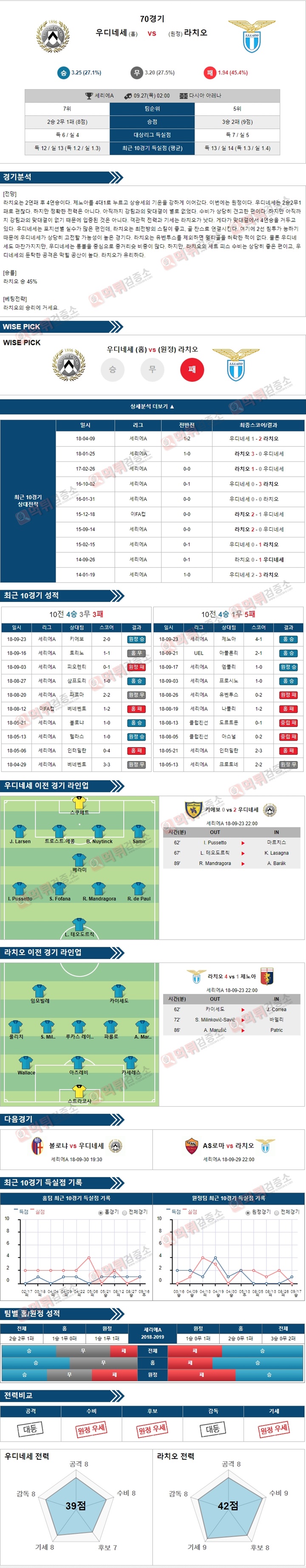 스포츠토토 분석픽 세리에A 9월27일 우디네세 vs 라치오 먹튀 검증소 분석픽