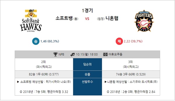 10월15일 NPB 소프트뱅 vs 니혼햄