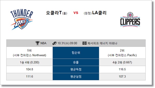 10월31일 NBA 오클 vs 클리퍼스 자유투 분석픽