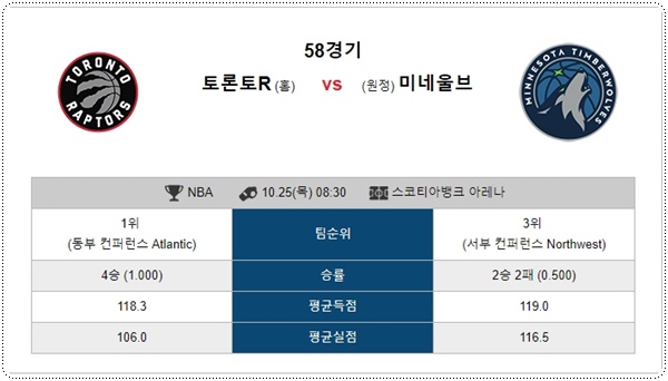 25일 느바 자유투의 분석픽