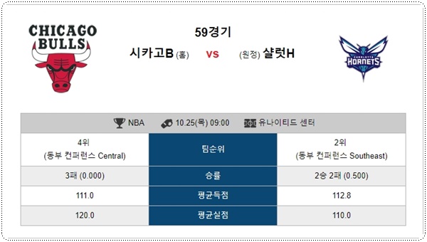 25일 느바 자유투의 분석픽