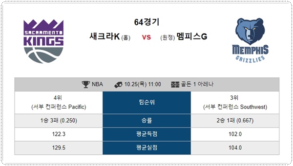 25일 느바 자유투의 분석픽