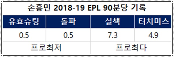 먹튀검증소 토토뉴스 손흥민 유효슈팅·실책·돌파 프로 최악…총체적 난국