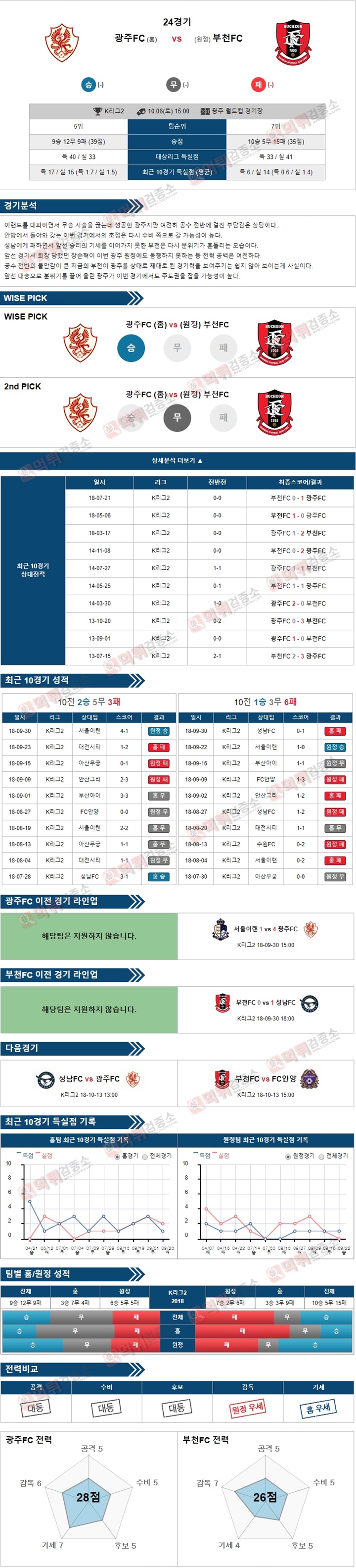 스포츠토토 분석픽 K리그2 10월6일 광주FC vs 부천FC 먹튀 검증소 분석픽