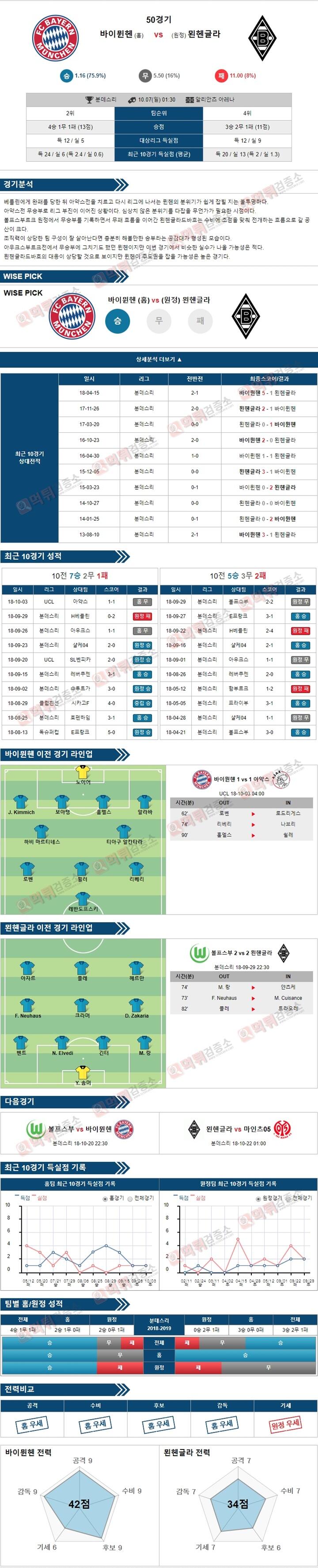 스포츠토토 분석픽 분데스리 10월7일 바이뮌헨 vs 묀헨글라 먹튀 검증소 분석픽