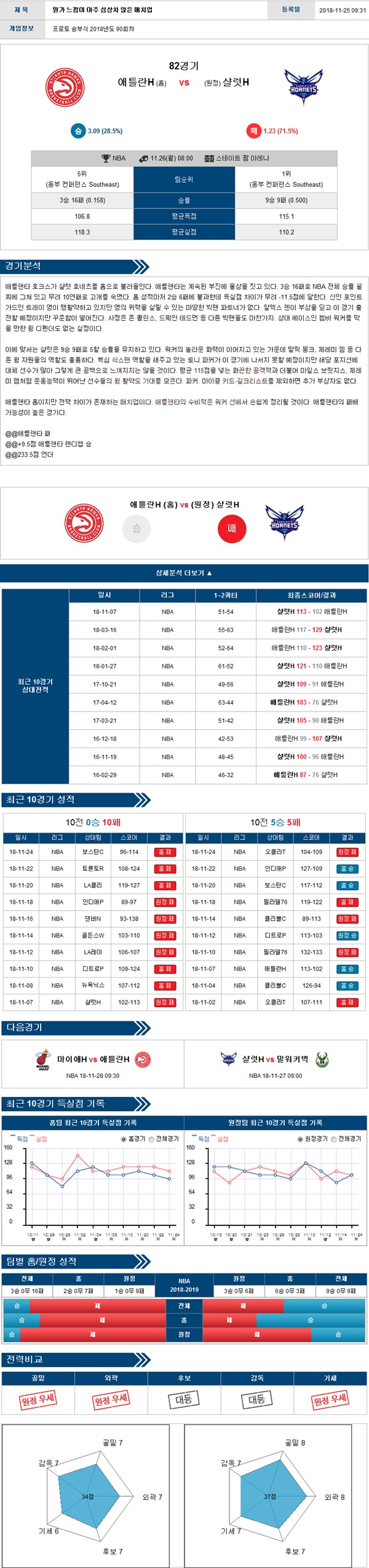 11월26일 NBA 전경기 메니아 분석픽