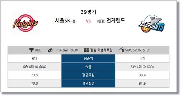 11월07일 KBL 국농 3경기 버저비터 분석픽