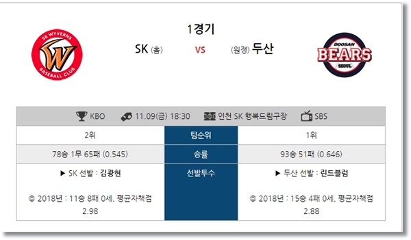 11월09일 한국시리즈4차전 SK vs 두산 야구박사 분석픽