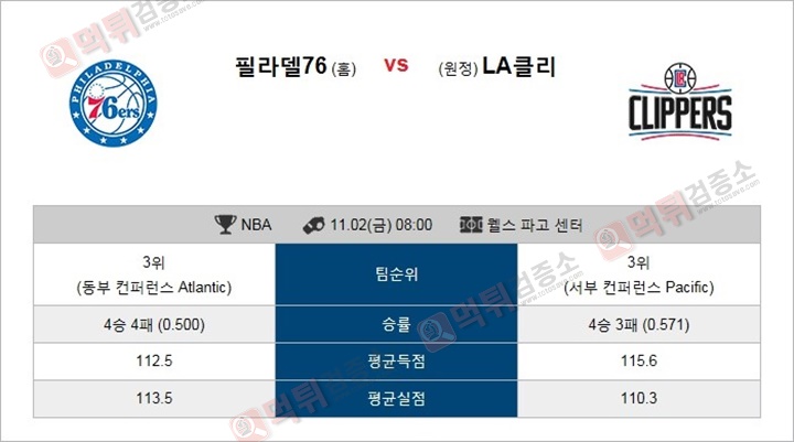 분석픽 NBA 11월02일 필라델76 vs LA클리 먹튀검증소 분석픽