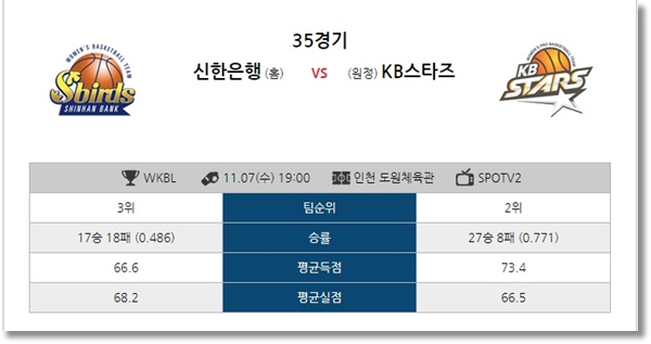 11월07일 KBL 국농 3경기 버저비터 분석픽