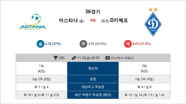 테러박사 11월30일 유로파리그 24경기 테러박사 경기분석