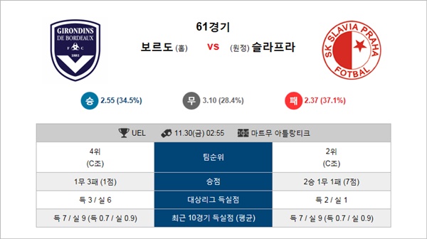 테러박사 11월30일 유로파리그 24경기 테러박사 경기분석