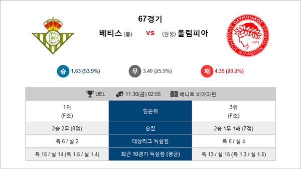 테러박사 11월30일 유로파리그 24경기 테러박사 경기분석