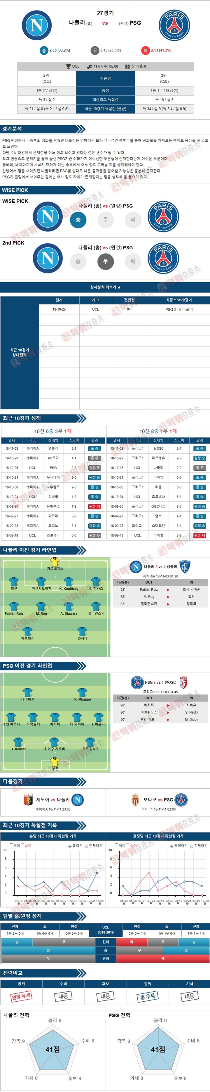 분석픽 UCL 11월7일 나폴리 vs PSG 먹튀검증소 분석픽