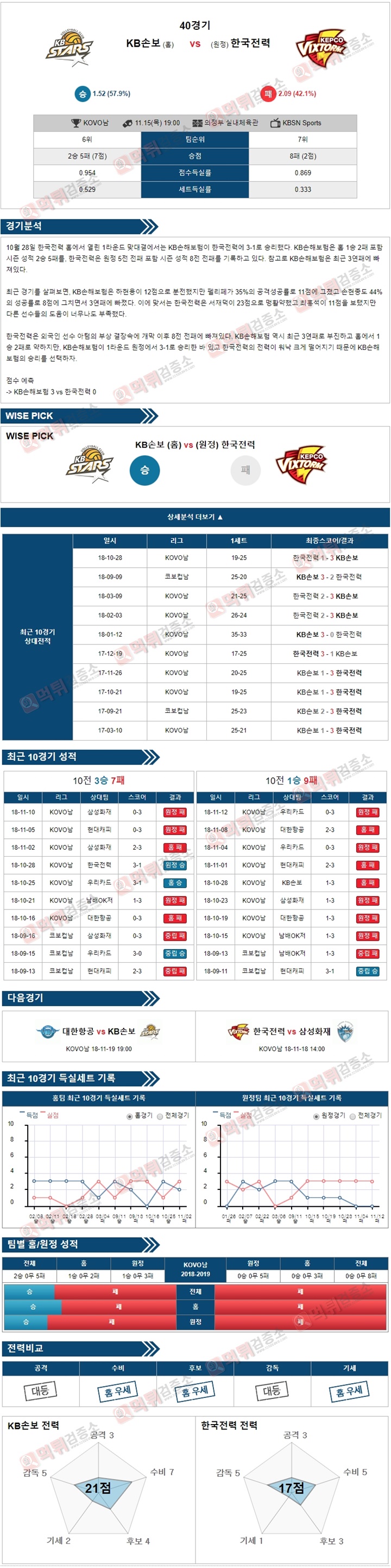 분석픽 KOVO남 11월15일 KB손보 vs 한국전력 먹튀검증소 분석픽