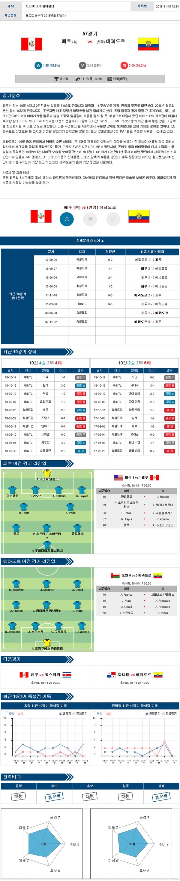 11월 16일 해외축구 5경기 코너킥의 분석픽