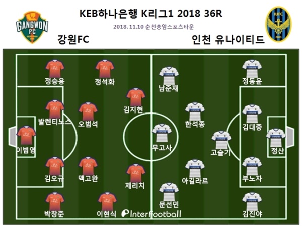 먹튀검증소 토토 뉴스 이정빈 결승골 인천, 강원에 3-2 승리