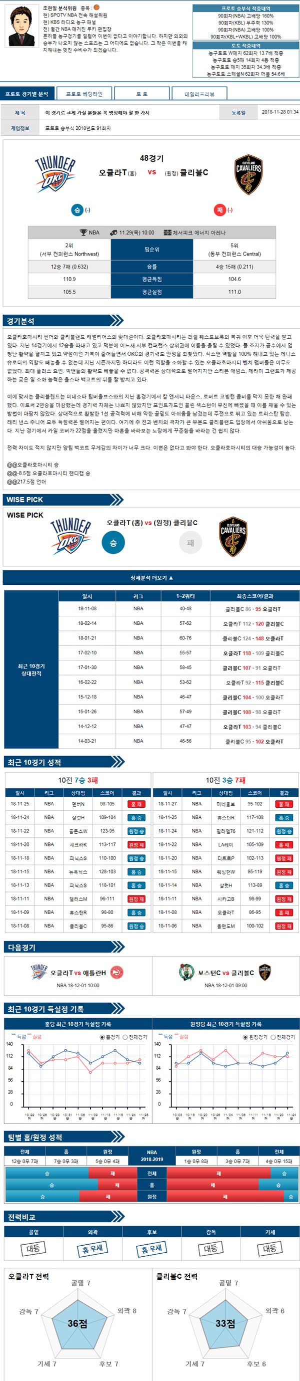 11월29일 NBA 10경기 자유투의 분석픽