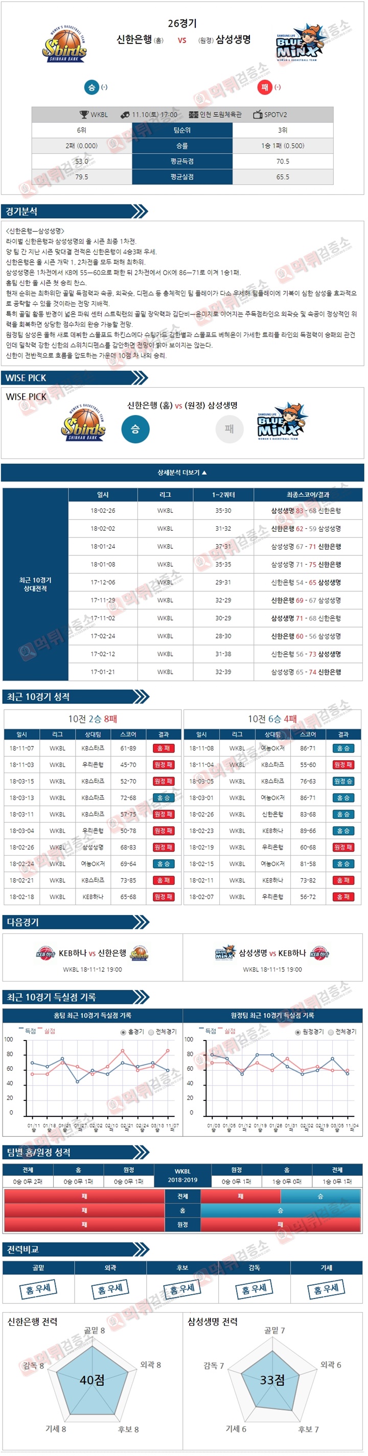 분석픽 KBL 11월10일 신한은행 vs 삼성생명 먹튀검증소 분석픽