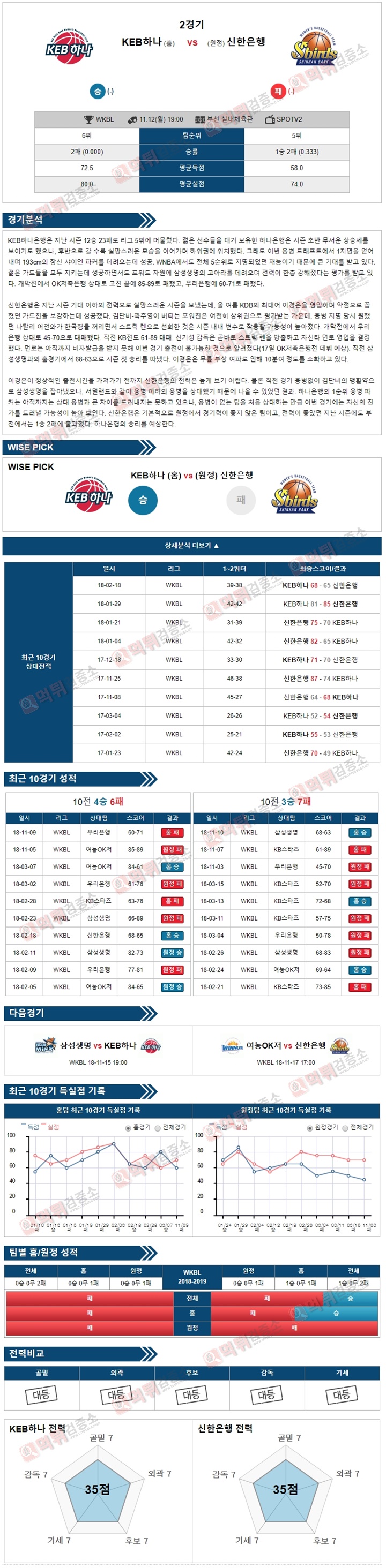 분석픽 WKBL 11월12일 KEB하나 vs 신한은행 먹튀검증소 분석픽