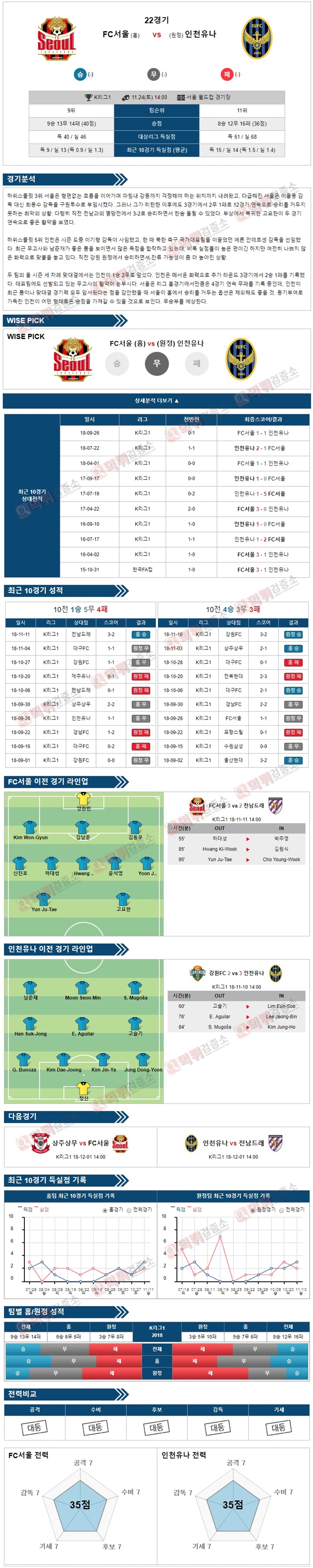 분석픽 K리그1 11월24일 FC서울 vs 인천유나 먹튀검증소 분석픽