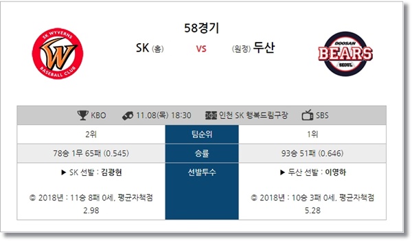 11월08일 한국시리즈4차전 SK vs 두산 도루왕 분석픽