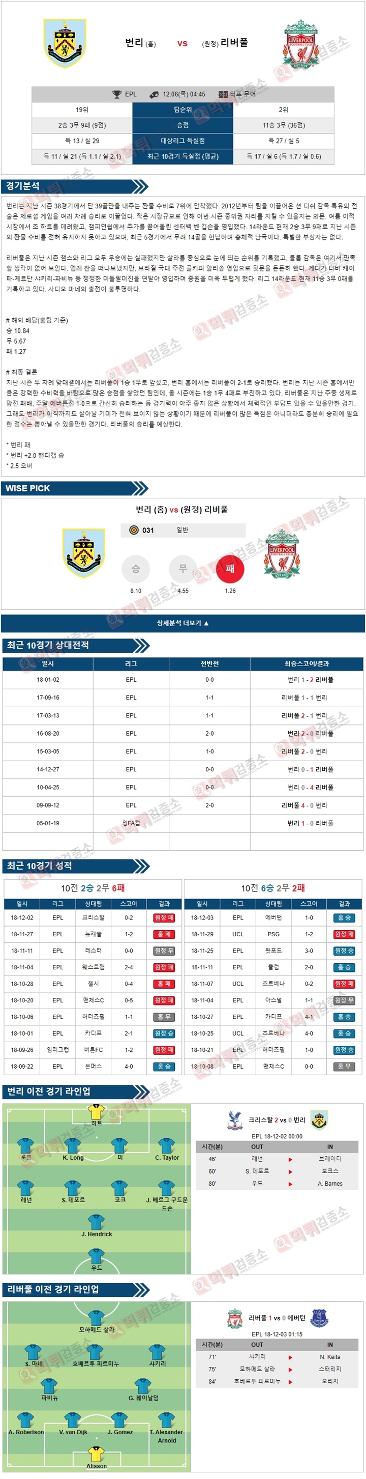 분석픽 EPL 12월6일 번리 vs 리버풀 먹튀검증소 분석픽