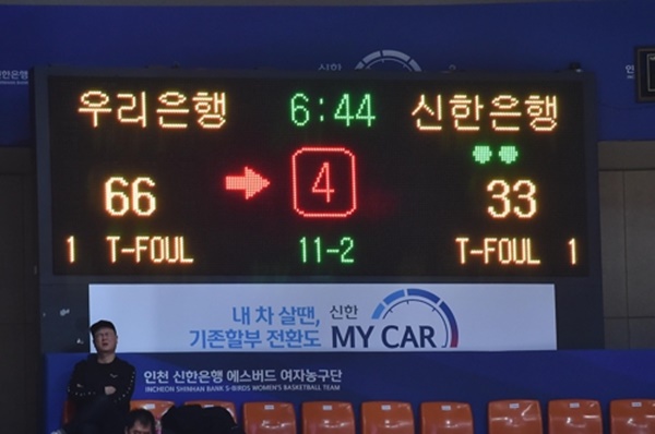 먹튀검증소 토토 뉴스 여자농구 '레알 신한'이 어쩌다 1승 9패…이거 '레알'?