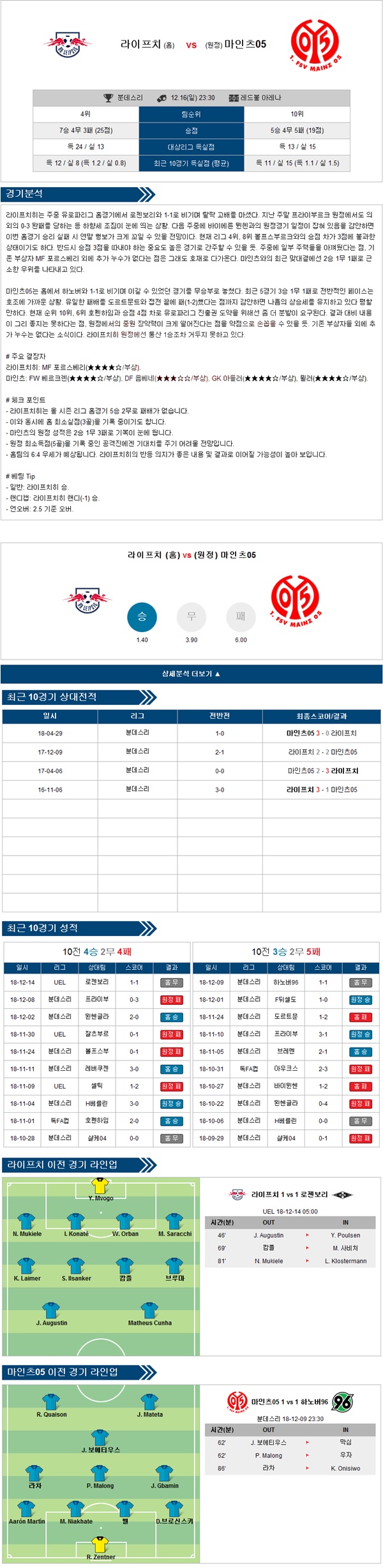 12월 16-17일 분데스리가 코너킥의 분석픽